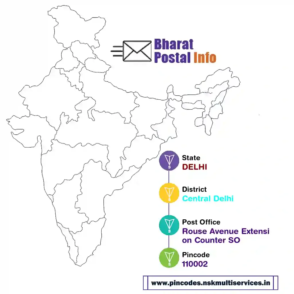 delhi-central delhi-rouse avenue extension counter so-110002